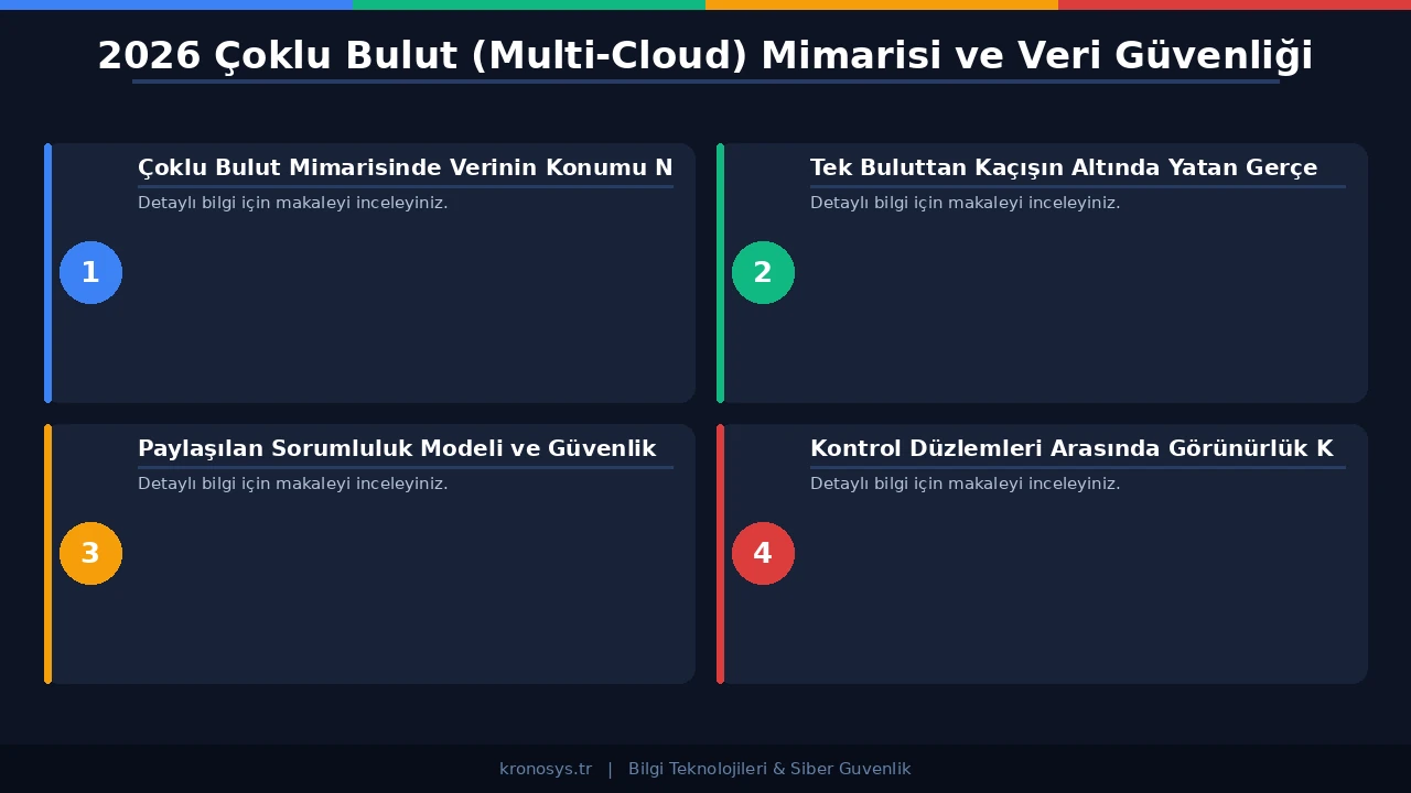Çoklu bulut ortamlarında paylaşılan sorumluluk ve görünürlük eksikliği