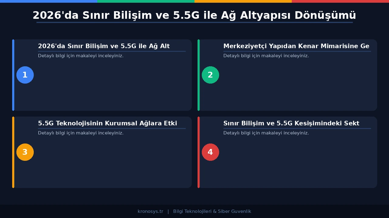 Endüstriyel üretim tesislerinde sınır bilişim ve düşük gecikmeli ağ senaryoları