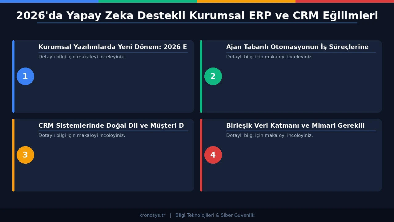 Yapay zeka tabanlı CRM arayüzleri ve müşteri deneyimi