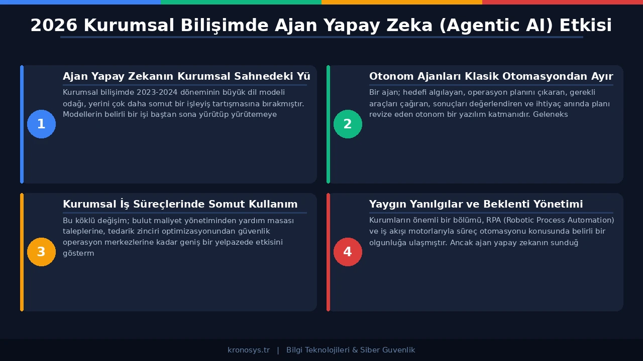 Siber güvenlik operasyonlarında ajan yapay zeka kullanımı