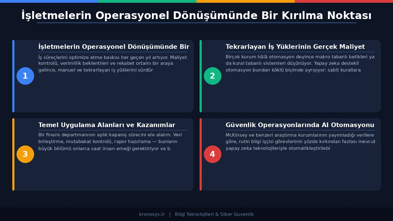 Güvenlik operasyon merkezinde yapay zeka destekli tehdit tespiti ve otomasyon