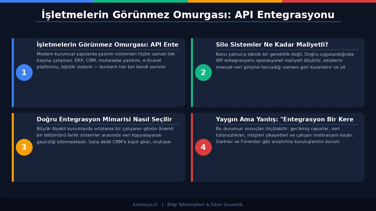 API güvenlik mimarisi ve kimlik doğrulama katmanları