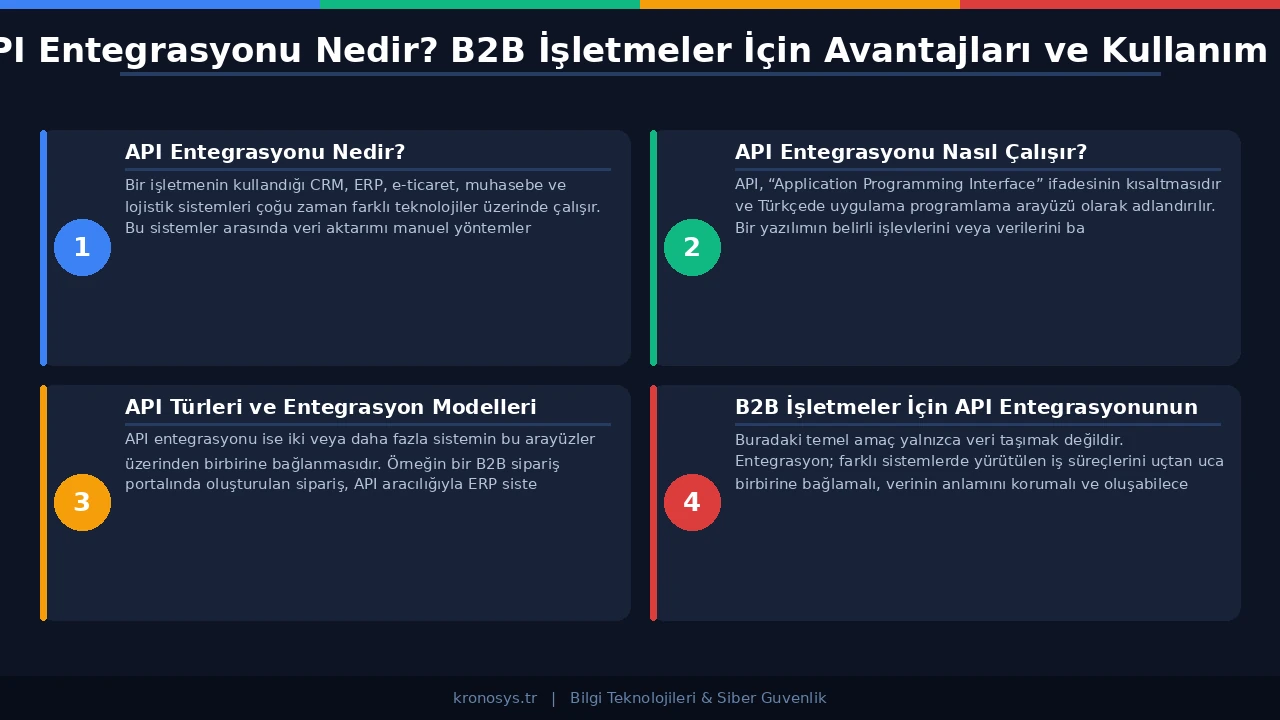 B2B işletmelerde API entegrasyonunun operasyonel verimlilik ve veri tutarlılığı avantajlarını gösteren görsel