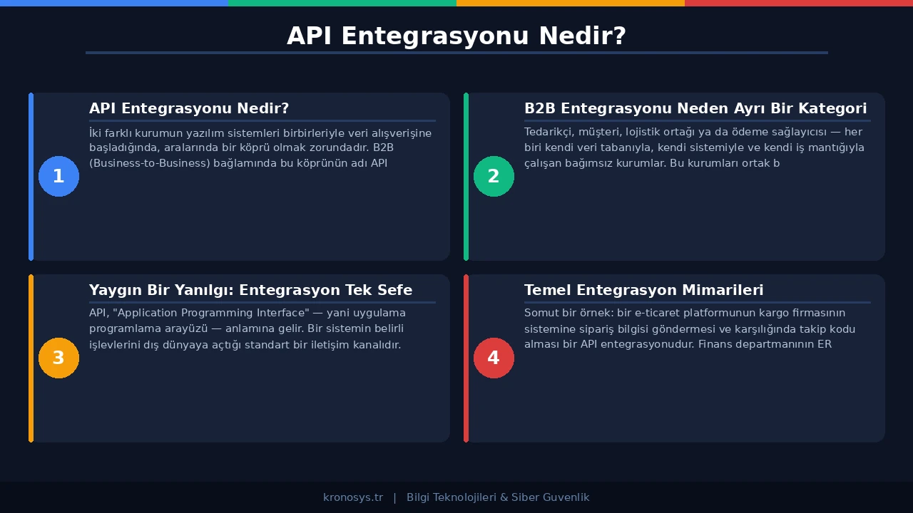 API gateway mimarisi ve mesaj kuyruk yapısını karşılaştıran teknik şema