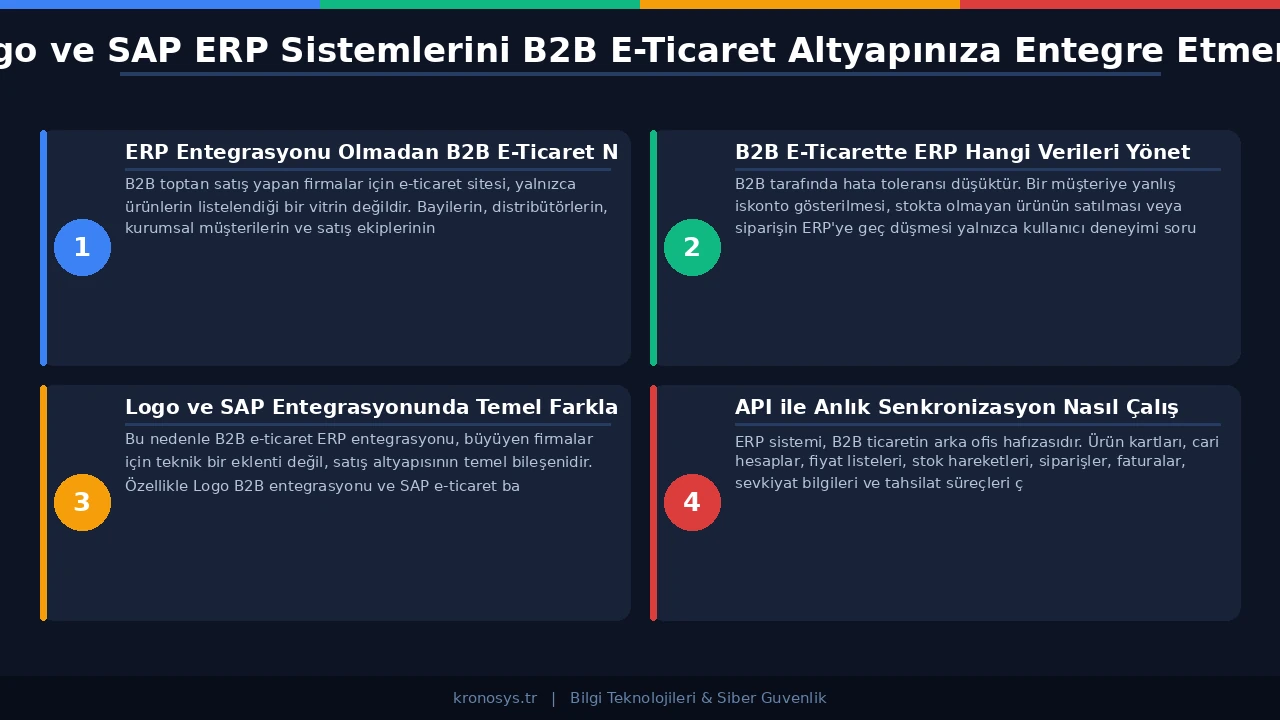 Bayi girişinde özel fiyat ve gerçek zamanlı stok sorgusunun API üzerinden çalışmasını anlatan görsel