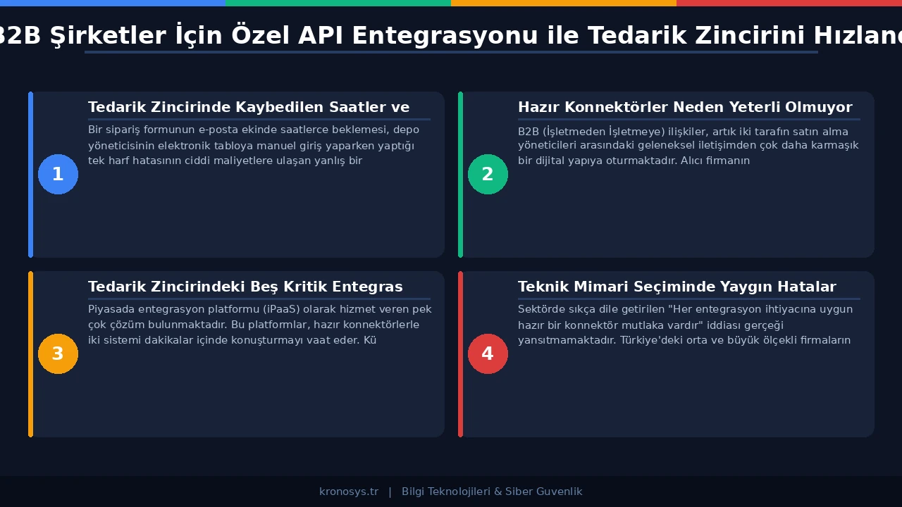 Kurumsal B2B sistemlerinde güvenli API bağlantıları ve siber güvenlik katmanları