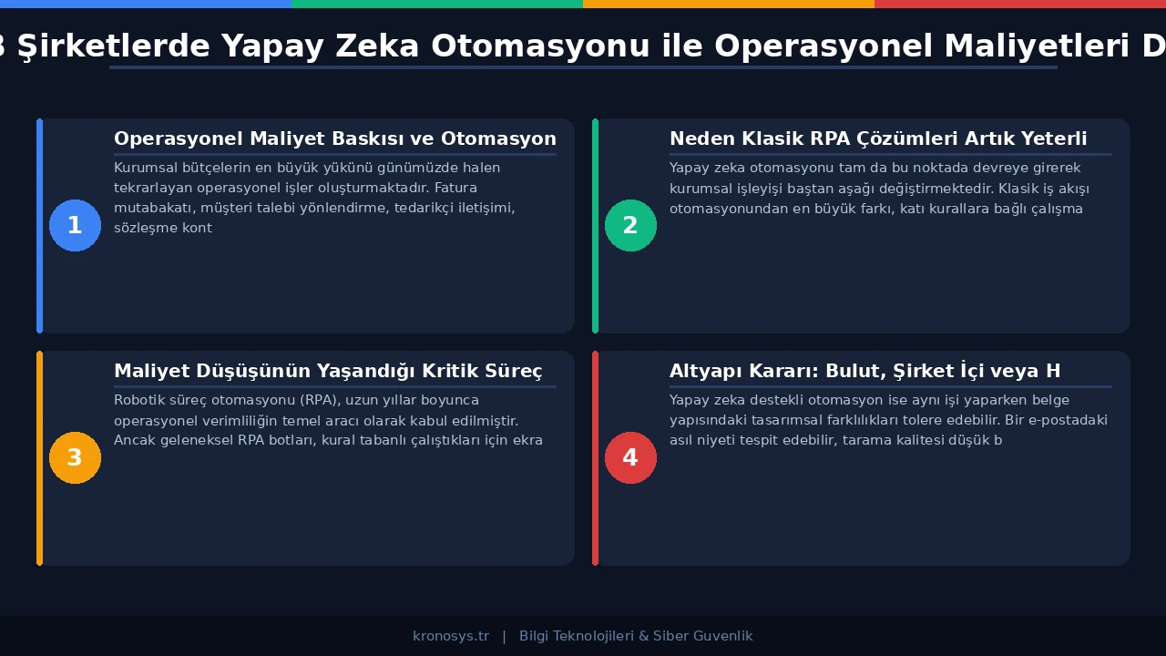 Bulut ve hibrit mimarilerde yapay zeka destekli süreç yönetimi