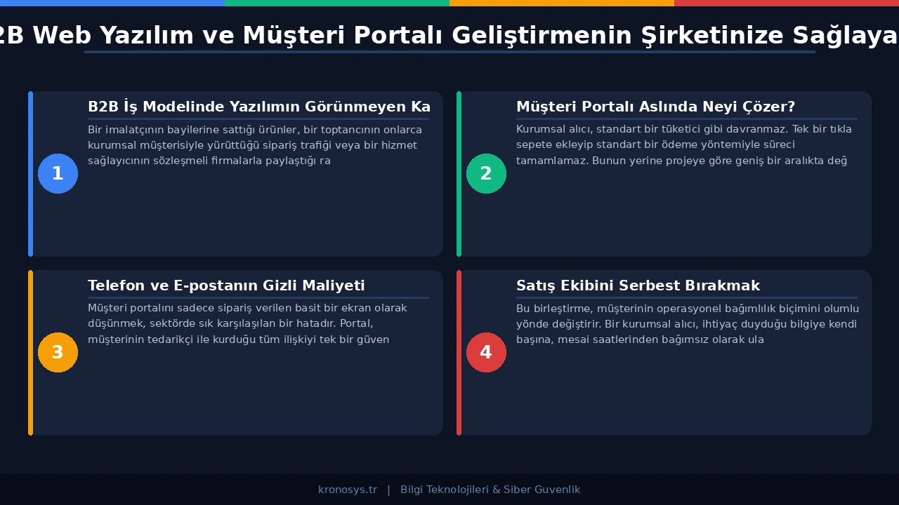 B2B web yazılım sistemlerinde veri analitiği ve raporlama ekranları