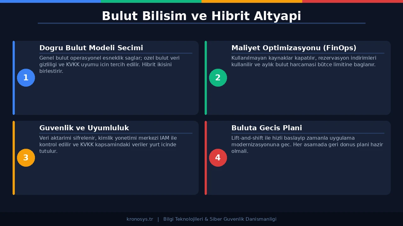 Bulut Bilişim Hibrit Altyapı - Diyagram