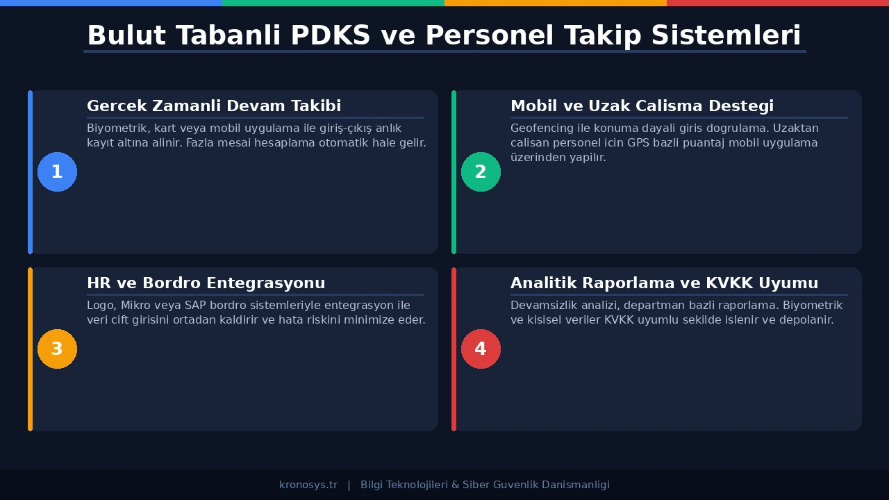 Bulut PDKS Sistemleri - mimari diyagramı