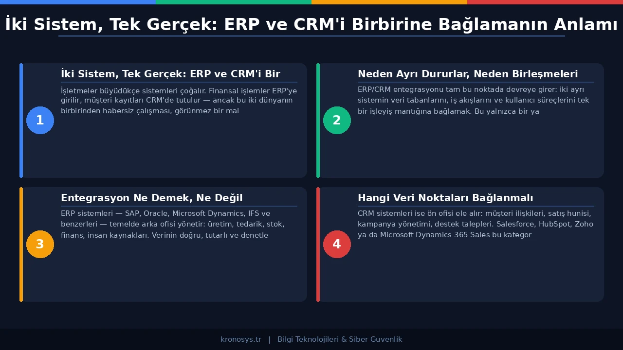 ERP CRM entegrasyonunda gerçek zamanlı senkronizasyon ve toplu işlem karşılaştırması