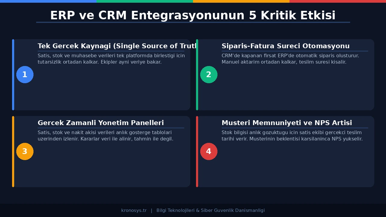 ERP CRM Entegrasyonu - mimari diyagramı