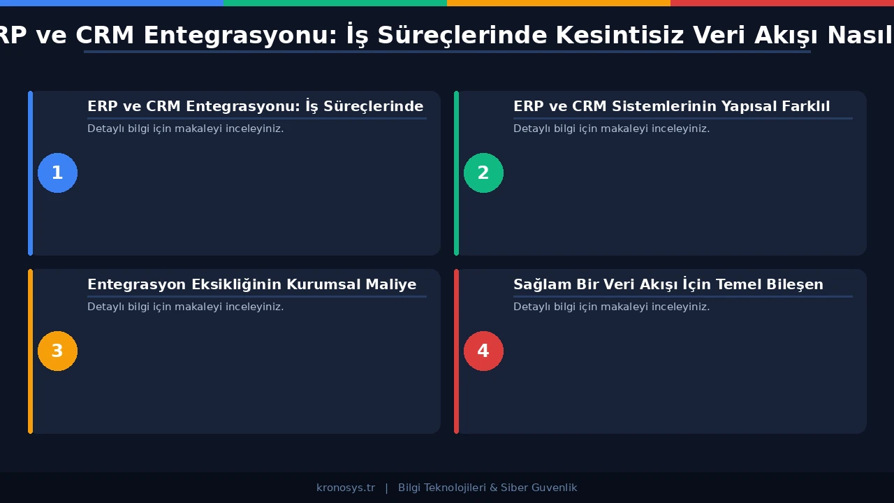 API ve bulut tabanlı kurumsal entegrasyon mimarisi ve sistemler arası veri akışı gösterimi