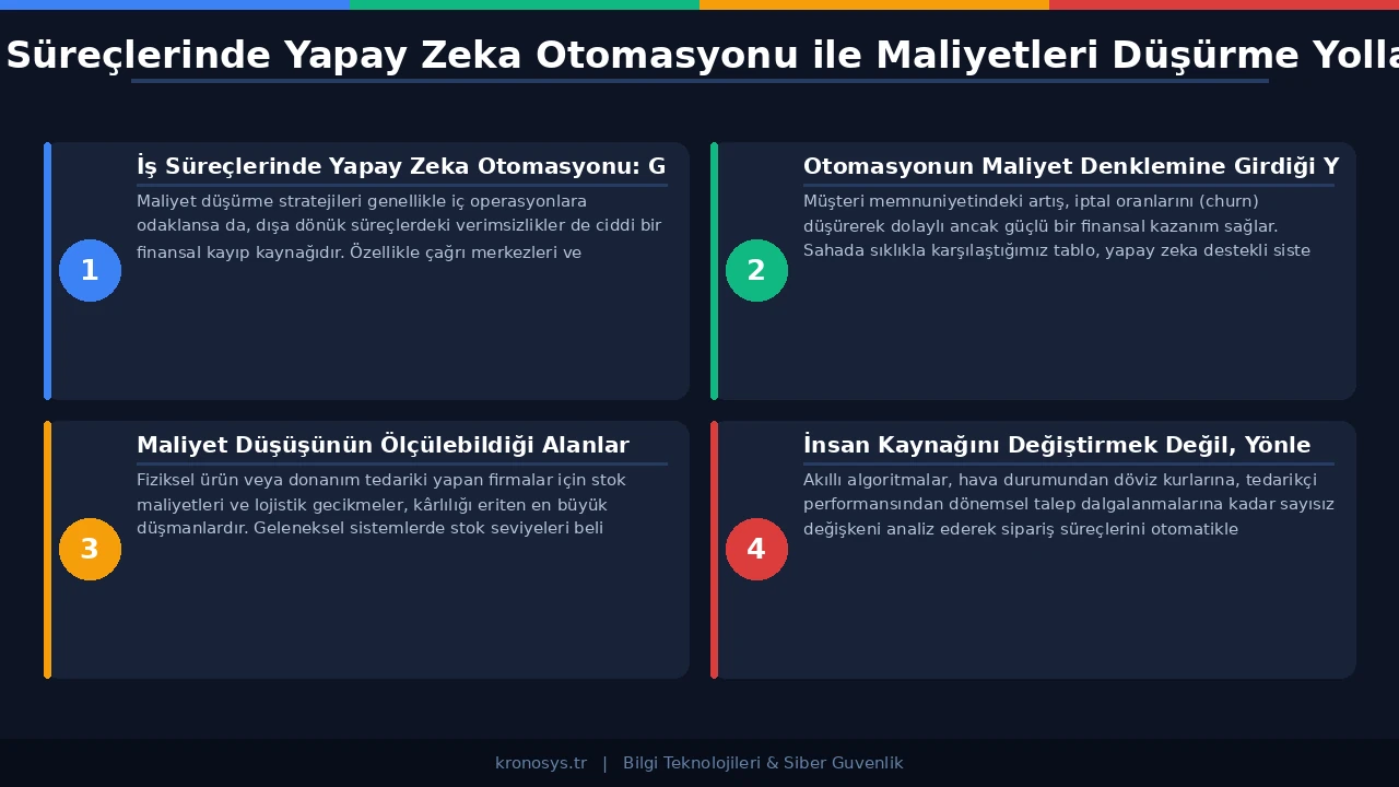 Yapay zeka teknolojileri ile insan kaynağının yüksek katma değerli işlere yönlendirilmesi