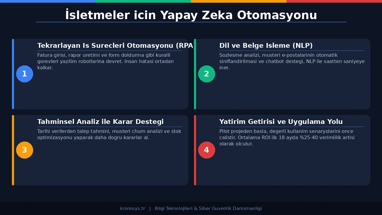 Yapay Zeka Otomasyonu - mimari diyagramı