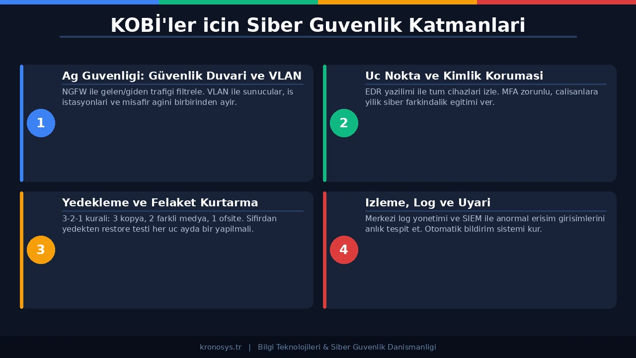 KOBİler İçin Siber Güvenlik Rehberi - Diyagram