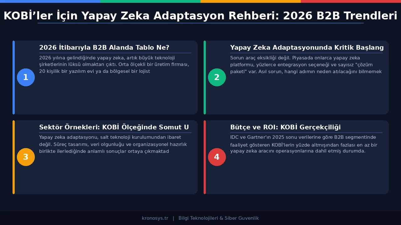 KOBİ'ler İçin Yapay Zeka Uygulamaları ve Sektörel Örnekler