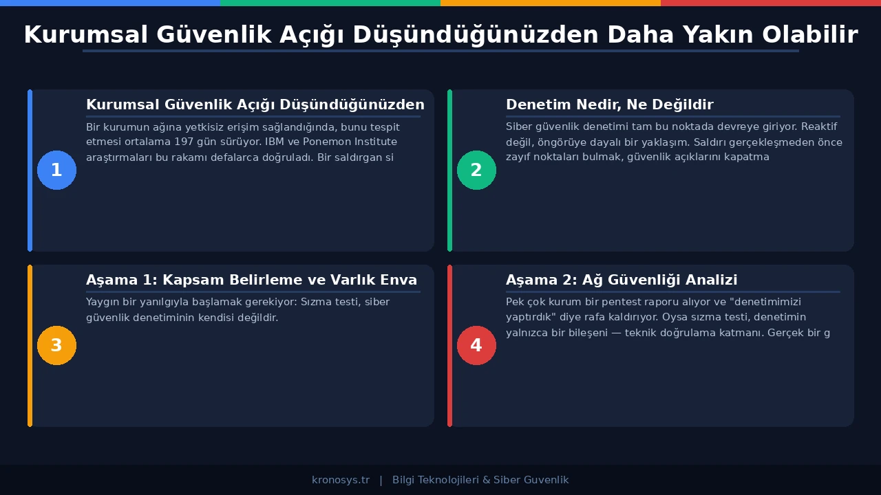 Kimlik ve erişim yönetimi denetiminde kullanıcı yetkilendirme kontrol paneli