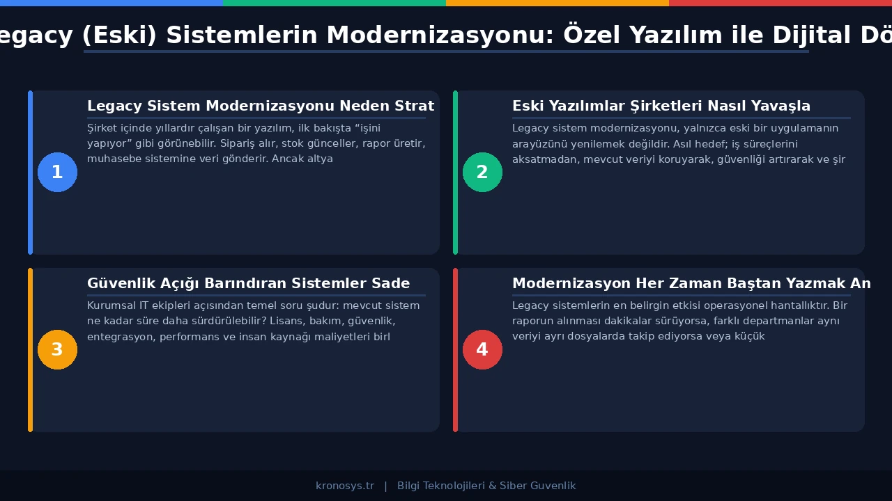 Rehost, refactor, replatform ve yeniden yazma gibi legacy sistem modernizasyonu stratejilerini karşılaştıran şema