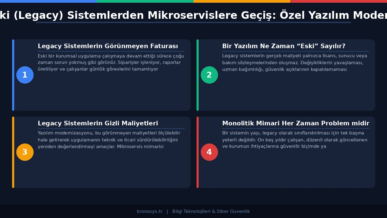 Bağımsız olarak ölçeklenen ve dağıtılan mikroservis bileşenlerini gösteren kurumsal mimari diyagramı