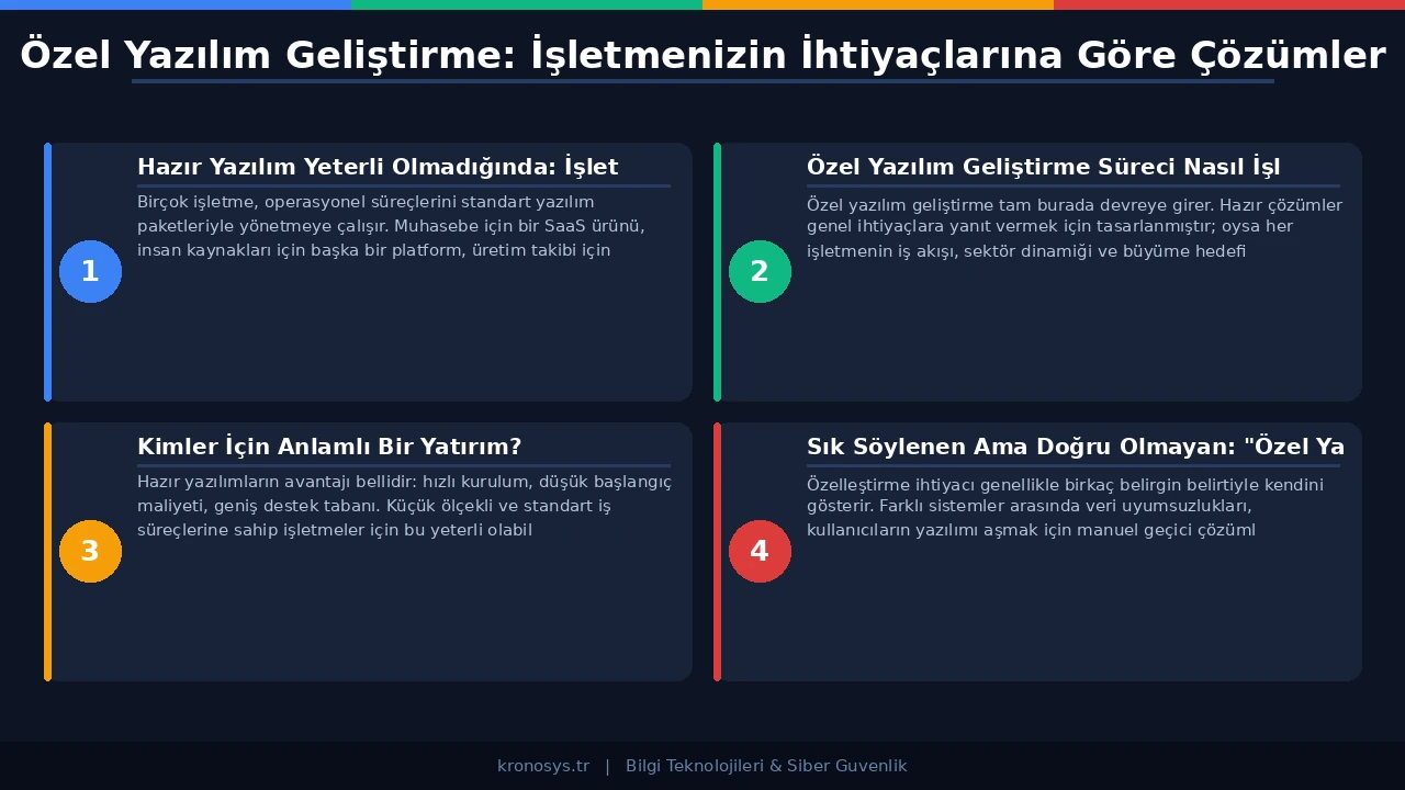 Özel yazılım geliştirme sürecindeki test ve entegrasyon aşamaları