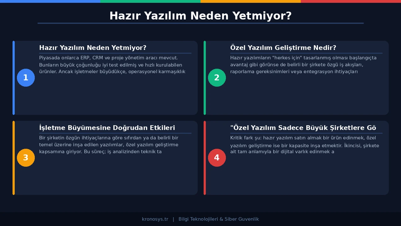 Kurumsal yazılım geliştirme sürecinde teknik mimari tasarım ve analiz çalışması