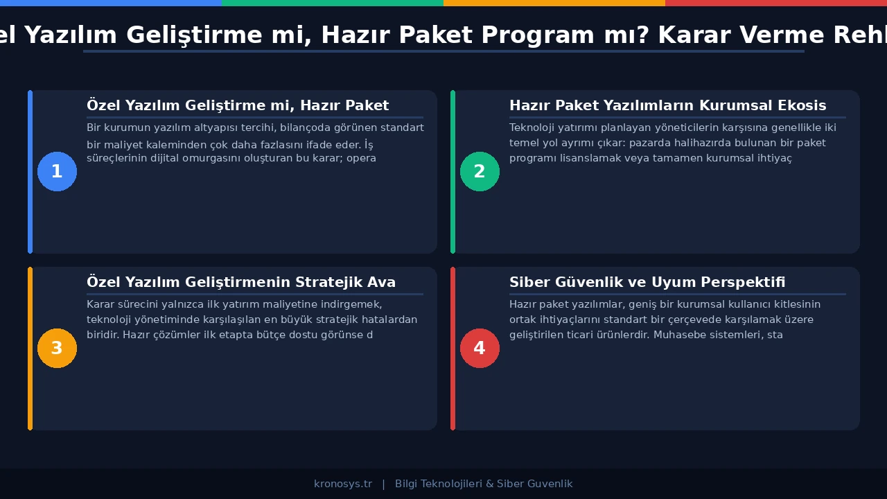 Kurumsal yazılımlarda siber güvenlik ve veri koruma katmanları