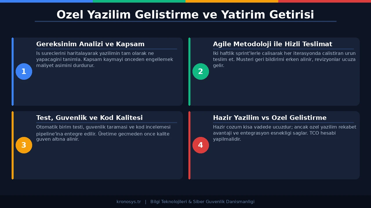 Özel Yazılım Geliştirme - mimari diyagramı