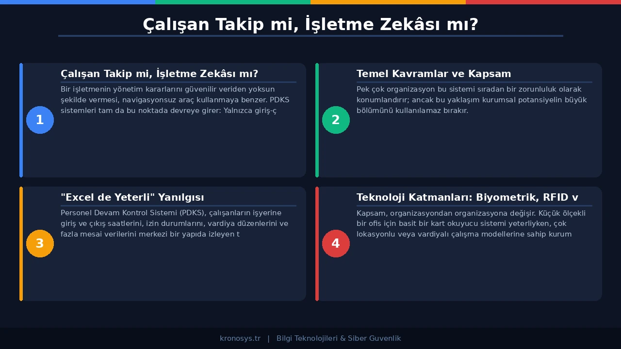 PDKS sisteminin ERP ve bordro yazılımıyla entegrasyon şeması