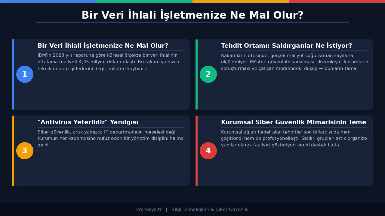 Kurumsal siber güvenlik mimarisi katmanları ve bileşenleri