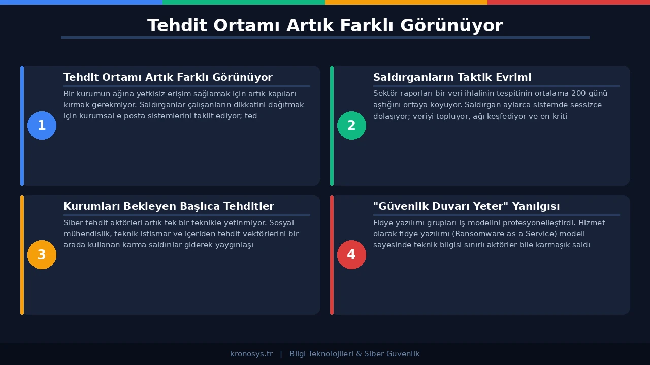 Katmanlı siber güvenlik savunma mimarisi ve kontrol seviyeleri