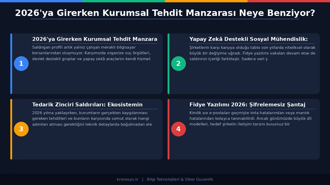Fidye yazılımları ve şifrelemesiz şantaj yöntemlerine karşı kurumsal veri koruma stratejileri