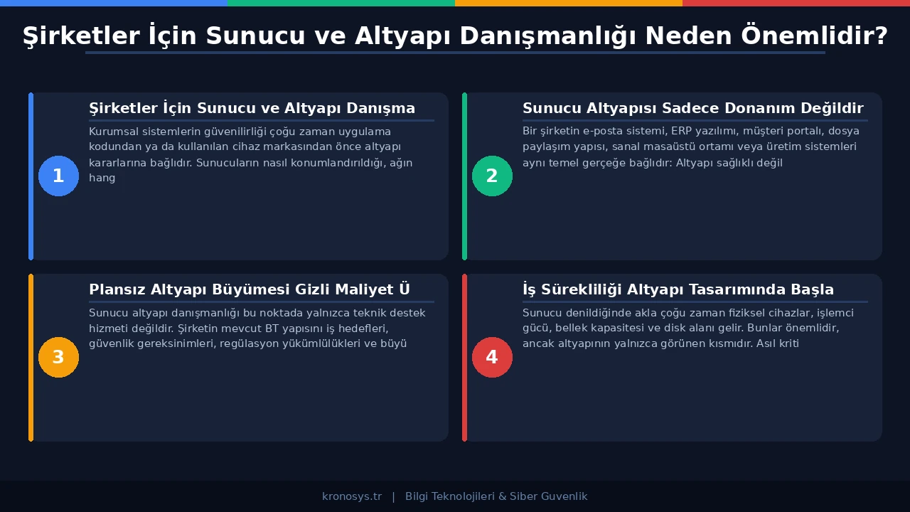 Ağ segmentasyonu ve erişim kontrollerini gösteren siber güvenlik altyapısı şeması