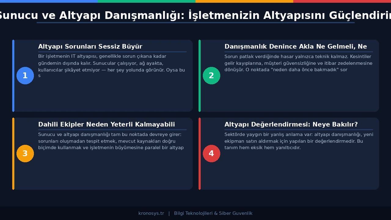Kapasite planlaması ve sunucu kaynak yönetimi görseli