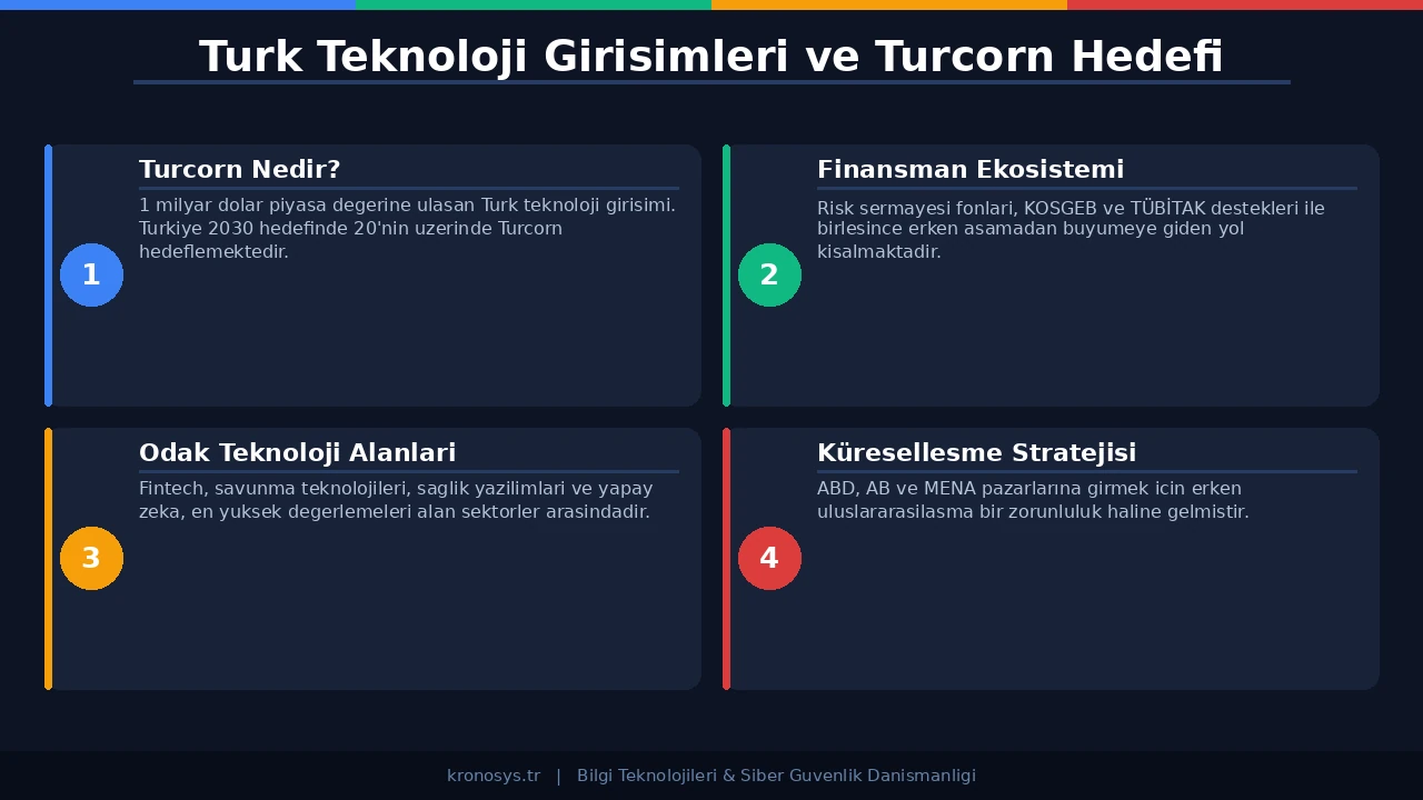 Türk Teknoloji Girişimleri Turcorn - Diyagram