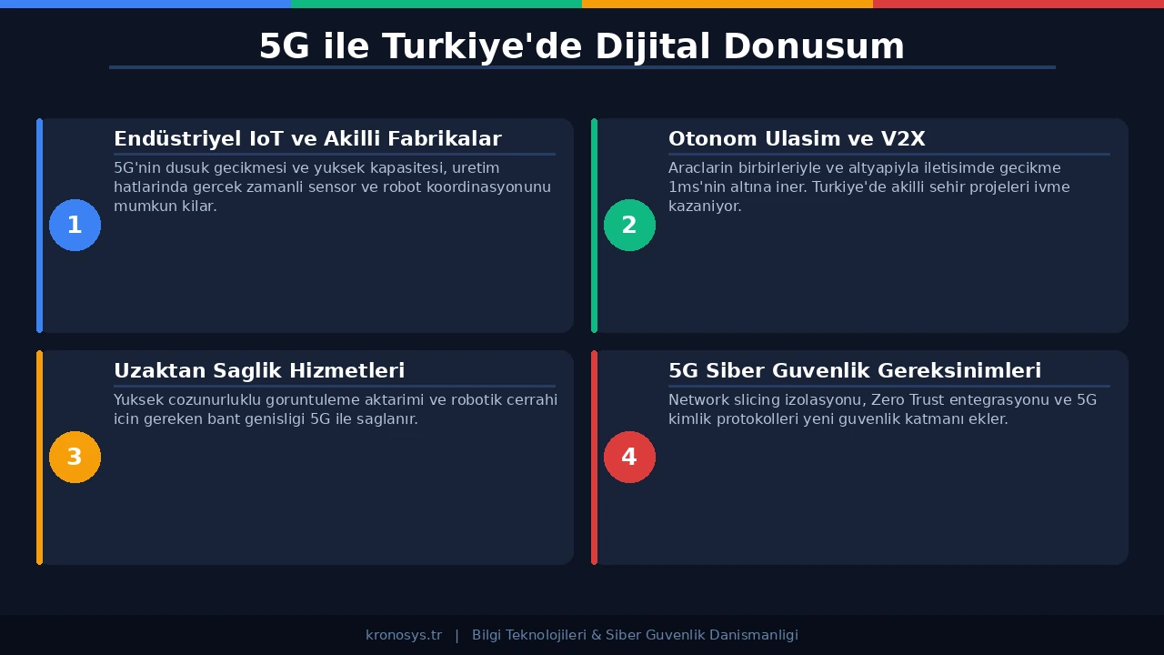 Türkiye 5G Dijital Dönüşüm - Diyagram