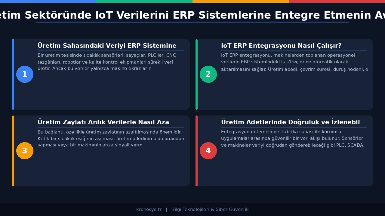 Makine sayaçlarından ERP'ye aktarılan üretim adedi ve izlenebilirlik verileri