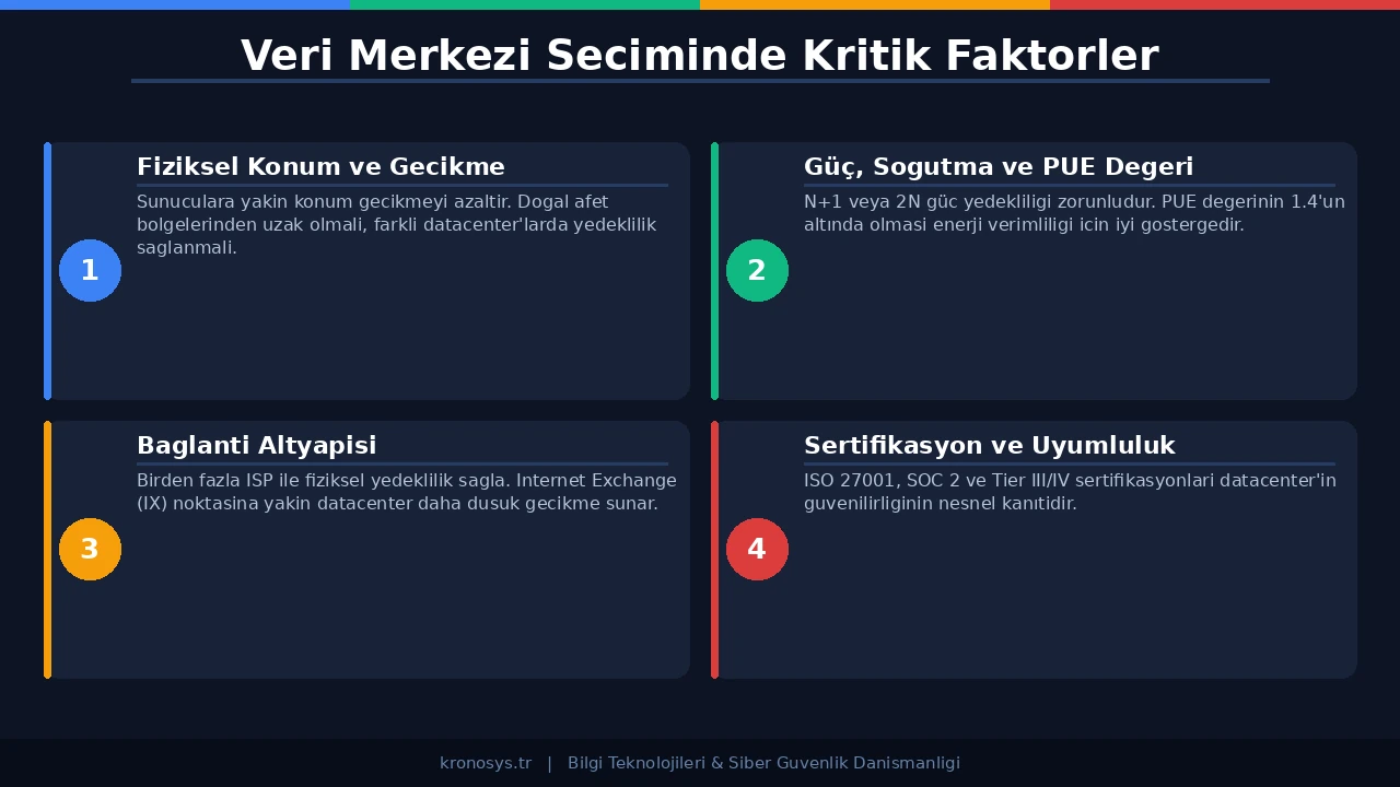 Veri Merkezi Seçimi - mimari diyagramı