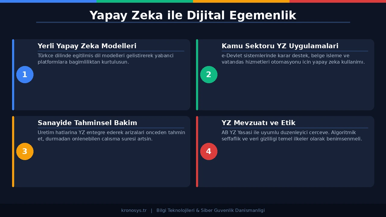Yapay Zeka Kalkanı Dijital Egemenlik - Diyagram