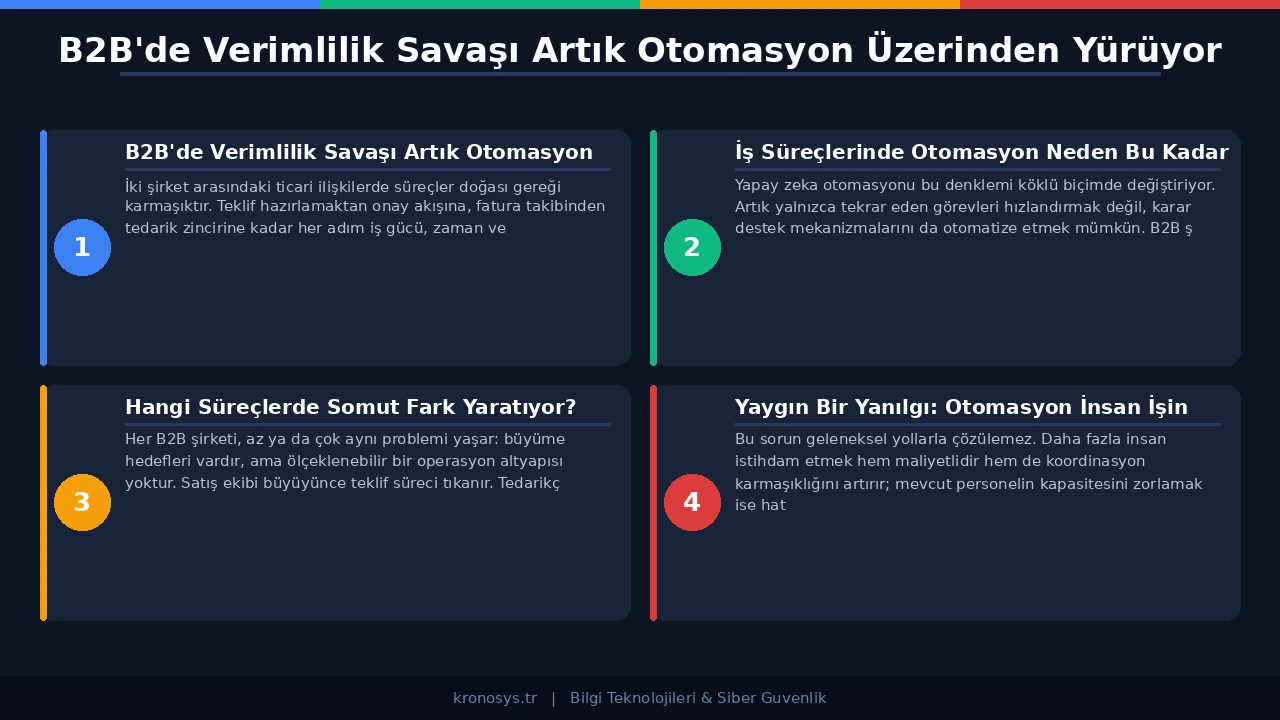 B2B tedarik zinciri ve satın alma süreçlerinde yapay zeka otomasyonu uygulamaları